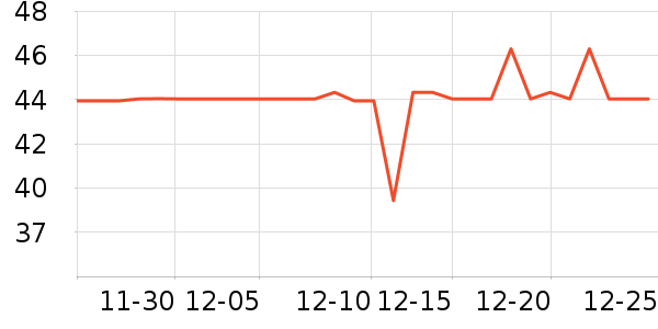 �����ر���/ˮ��/ˮ����ʷ�۸�