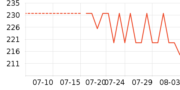 �Ϳ��˶�T��/POLO����ʷ�۸�