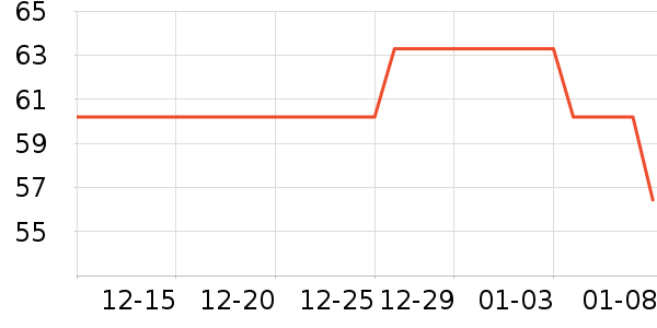 ʮ�µ�������ʷ�۸�