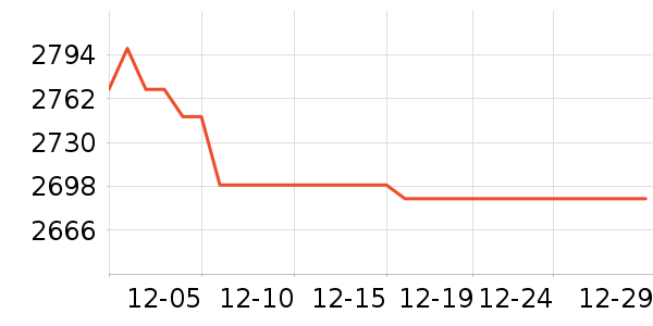 ��Ϊ�ֻ���ʷ�۸�