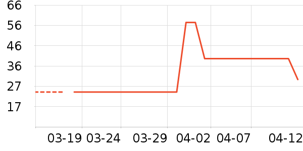 ��ϣ����������ʷ�۸�