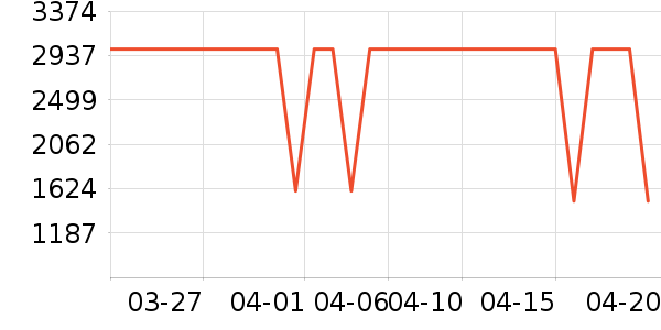 ����ϴ�ػ���ʷ�۸�