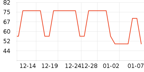 ��γ47�������߲���ʷ�۸�