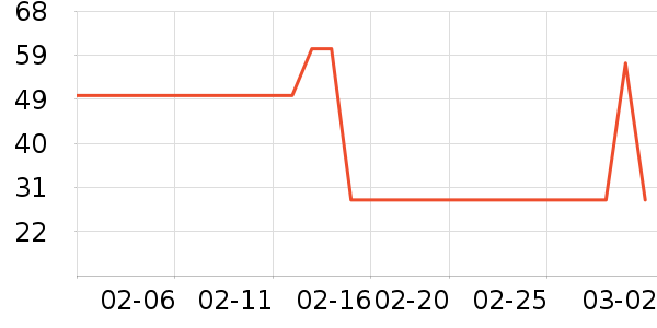 ��������/������ʷ�۸�