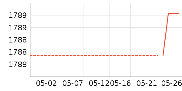 �Ұ�¶¶ȹ����ʷ�۸�