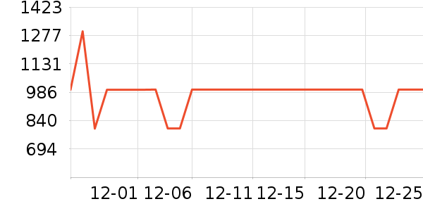 ����ϴ�»���ʷ�۸�