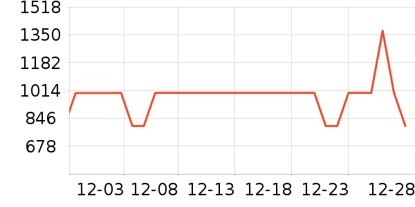 ����ϴ�»���ʷ�۸�