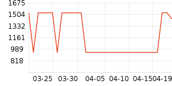 ����ϴ�»���ʷ�۸�