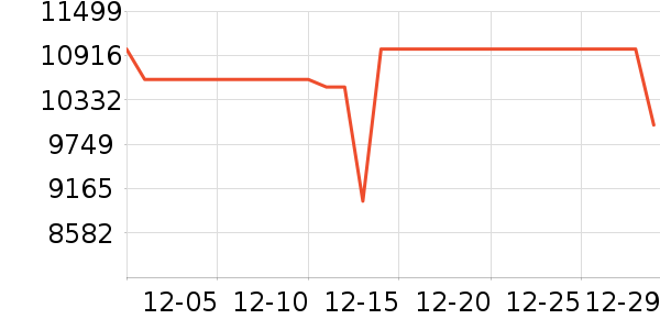 С�׵�����ʷ�۸�