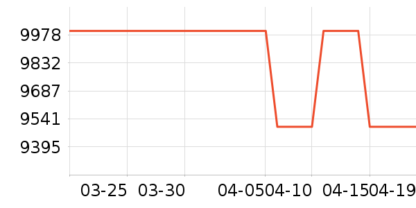 С�׵�����ʷ�۸�