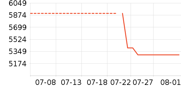 ��Ϊ�ֻ���ʷ�۸�