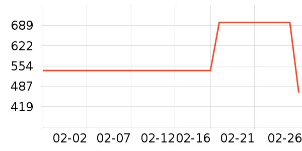 T-fal���Ȼ���ʷ�۸�