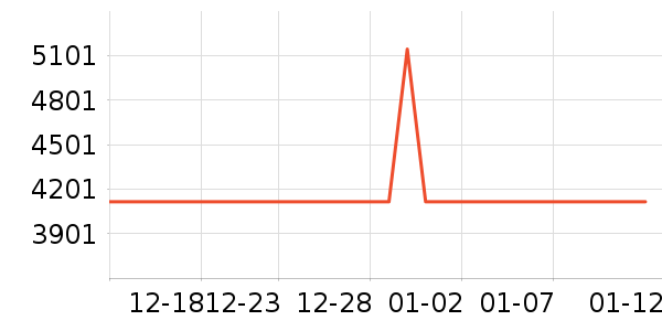 ����ˮ����ʷ�۸�