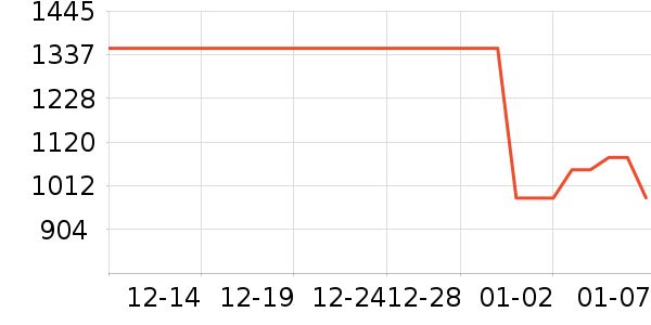 ��ά����Ůʽ������ʷ�۸�