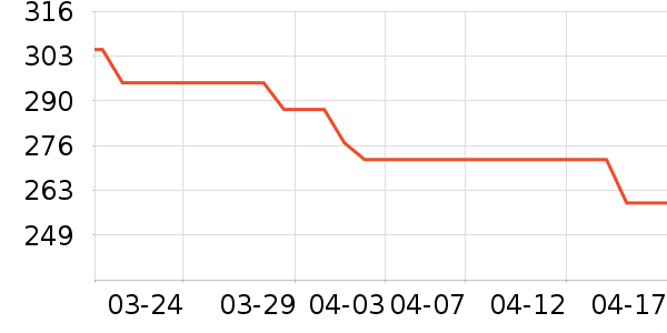 ����������ͯ��װ��ʷ�۸�