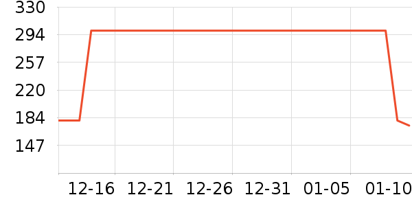 ����������ͯ��װ��ʷ�۸�