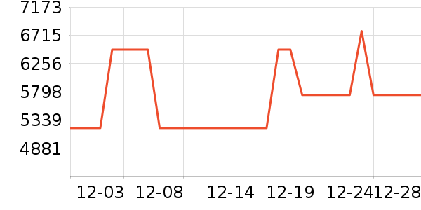 ���ϲ��ͯ�Ҿ���ʷ�۸�