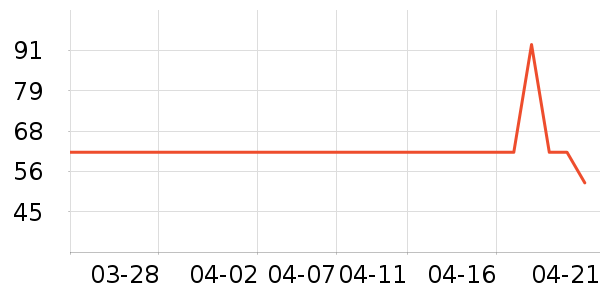 ������ʷ�۸�