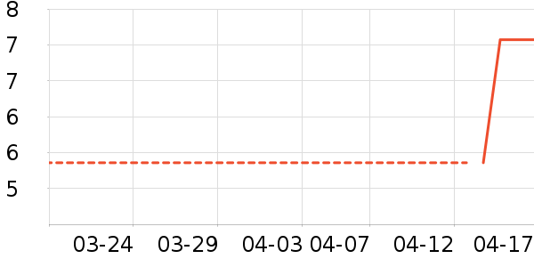 ��ˢ��ʷ�۸�