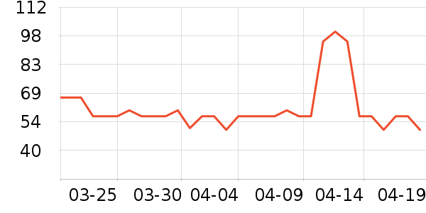 �ζٱ���/������ʷ�۸�