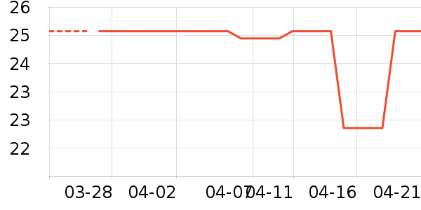 �����˰칫�ľ���ʷ�۸�