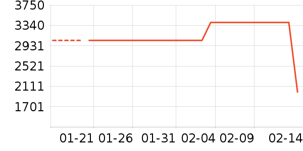 ��צ�����װ��ʷ�۸�