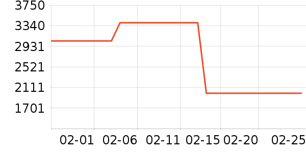 ��צ�����װ��ʷ�۸�
