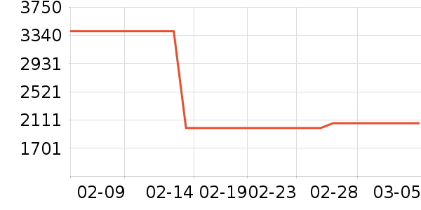 ��צ�����װ��ʷ�۸�