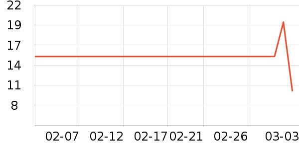 ��һ������/��������ʷ�۸�