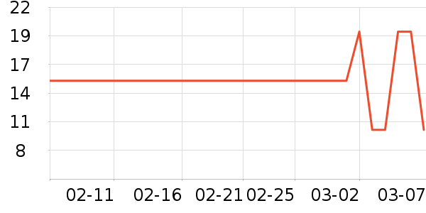 ��һ������/��������ʷ�۸�