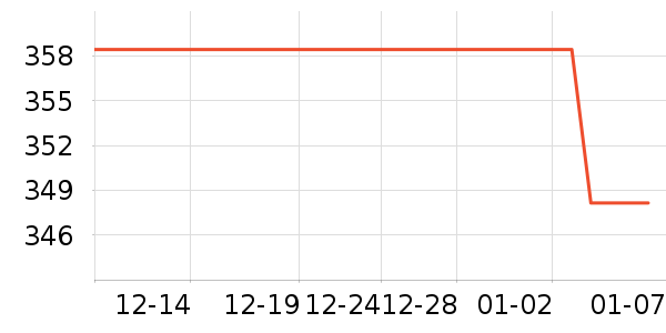 ������ʿ���/���������ʷ�۸�