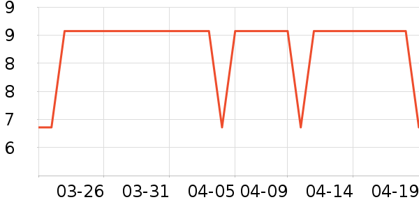 ���γ�������������ʷ�۸�