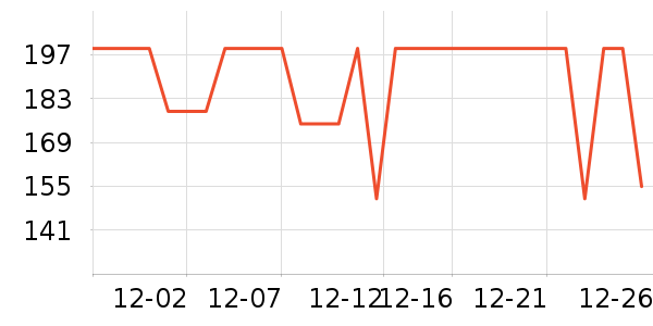 COCO BELLA����/������ʷ�۸�