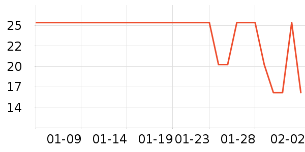װ�β�����ʷ�۸�