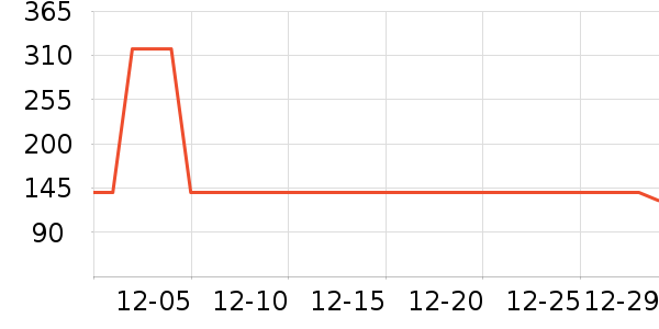 ɼɼ������ʷ�۸�