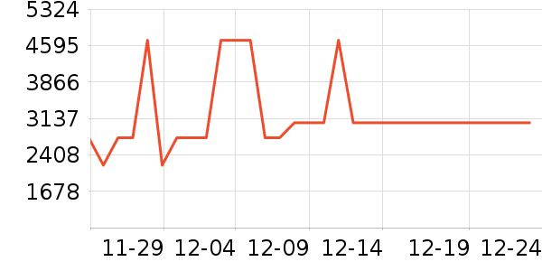 Vidda������ʷ�۸�