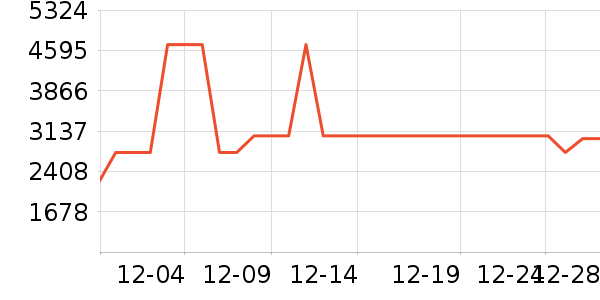 Vidda������ʷ�۸�