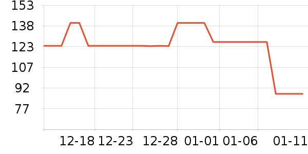 ��ʨ������ʷ�۸�