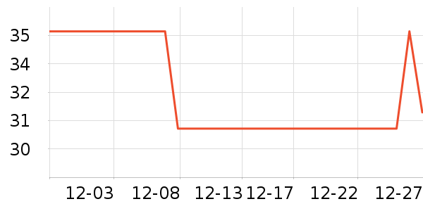 VEITIK����ģ����ʷ�۸�