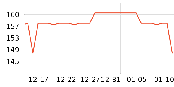 Ӣ���ױ�ů������ʷ�۸�