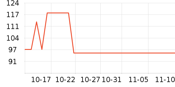 ����/������ʷ�۸�