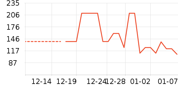 Ůʽ��������ʷ�۸�