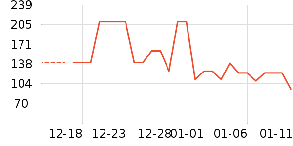 Ůʽ��������ʷ�۸�
