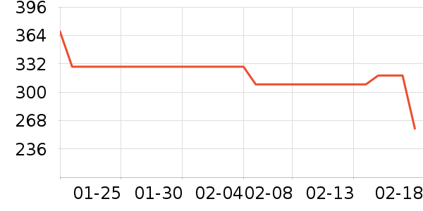 361���ͯ����/������ʷ�۸�