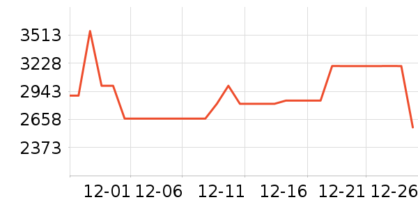 TCLϴ�»���ʷ�۸�