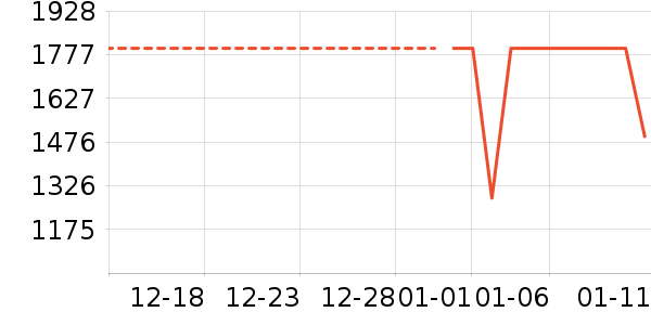 С���ֻ���ʷ�۸�