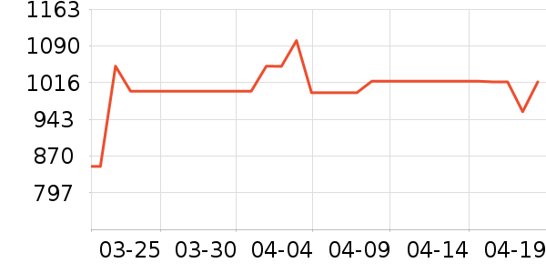 ���ԡ����Ʒ��ʷ�۸�