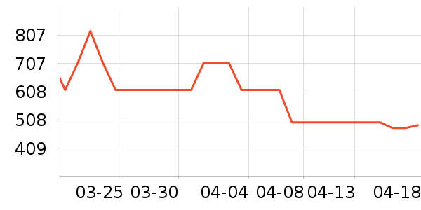 С����������ʷ�۸�