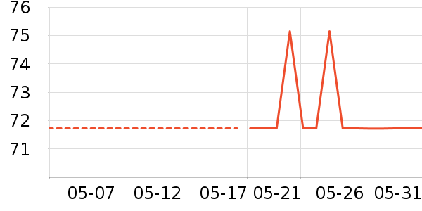 ��Ȼ����Ĥ������ʷ�۸�