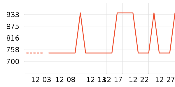 ��������ʷ�۸�